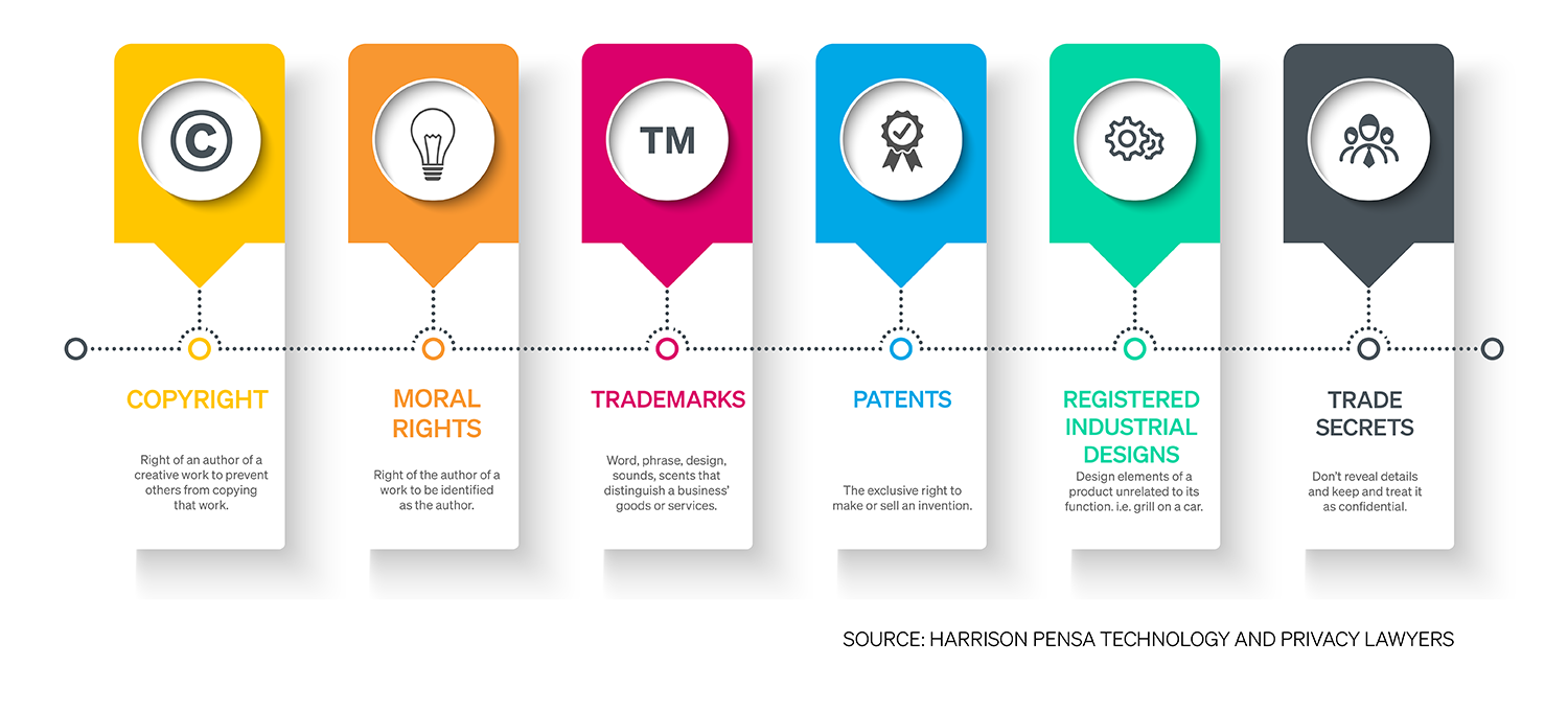 Copyright Vs Trademark Vs Patent What S The Difference   001a8d519234591908618466042e5bfd0a8bee06 1500x681 