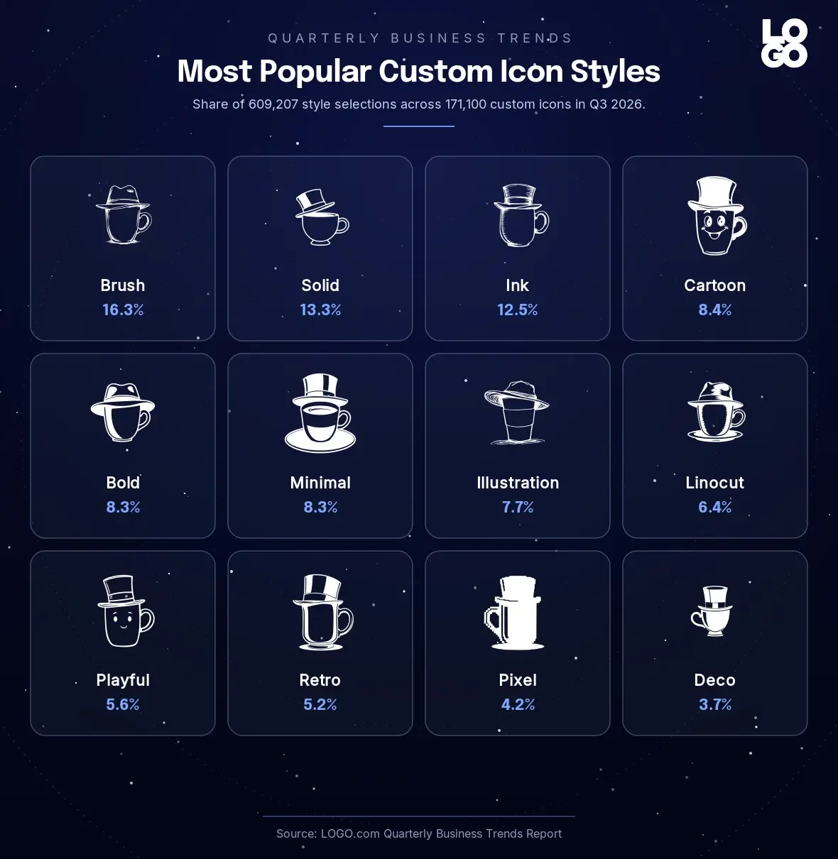 Most popular custom icon styles generated by founders in Q3 2026