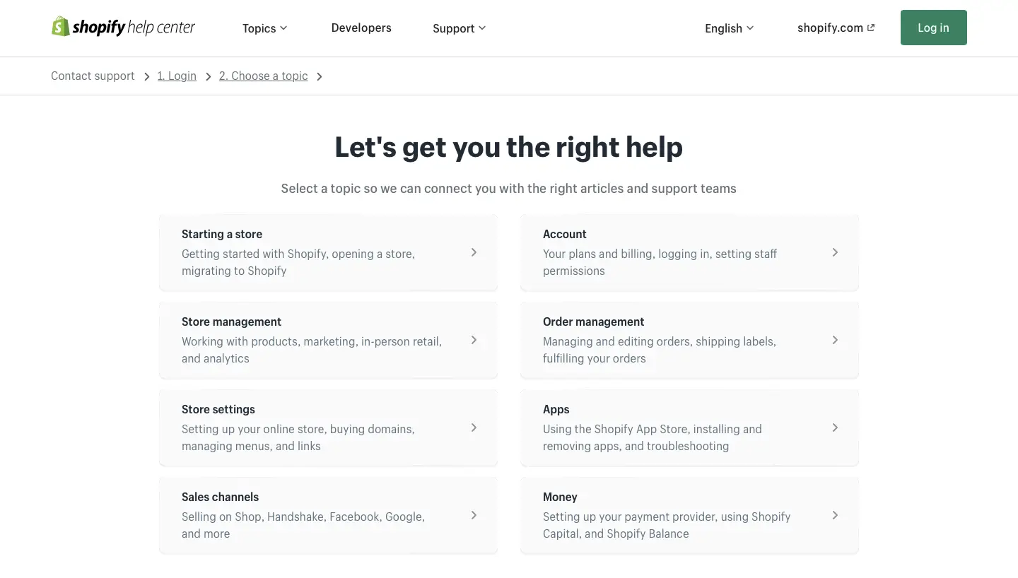 Source: Shopify