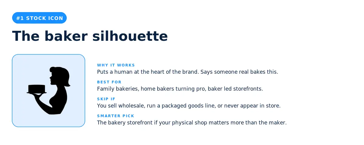 Stock icon: baker