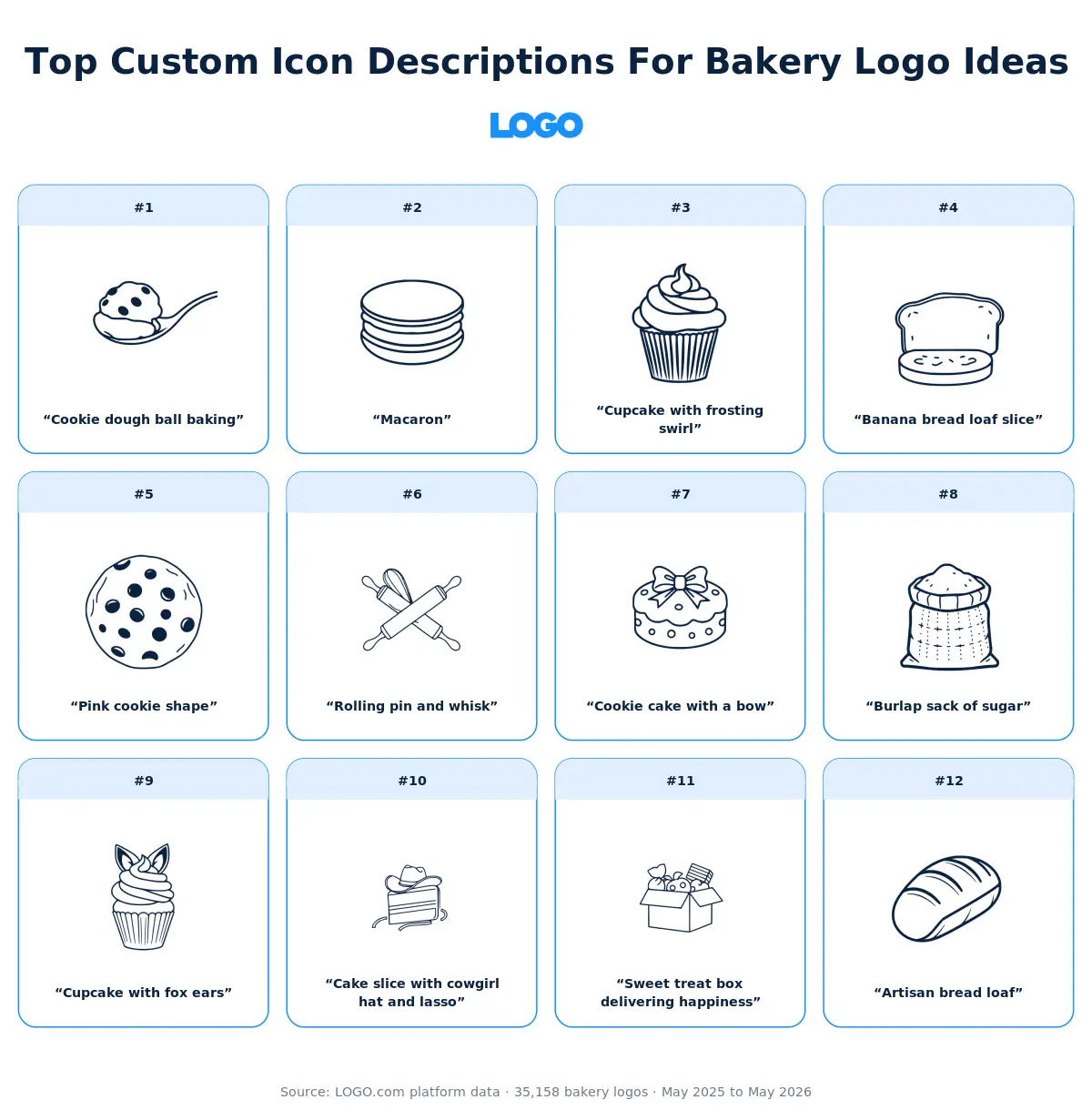Top 12 custom icon descriptions for bakery logos