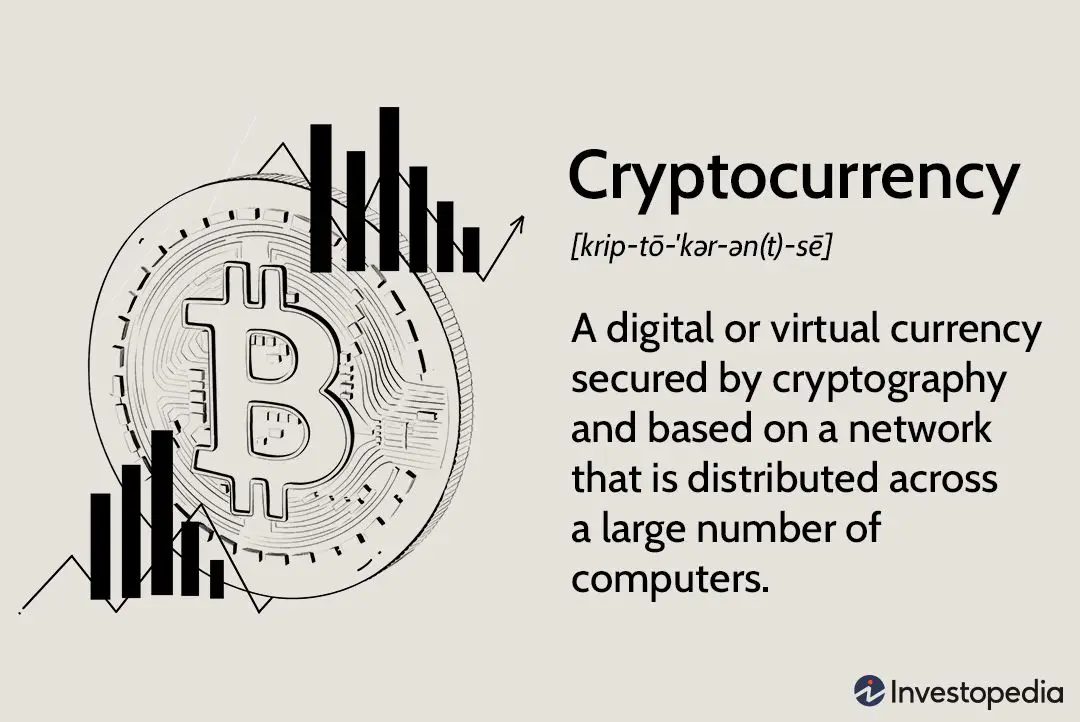 Source: Investopedia