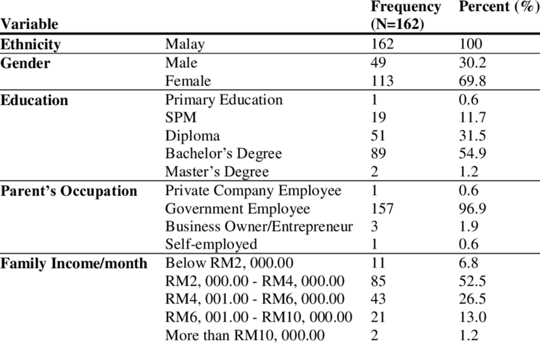 Here’s an example of a demographic profile of parents in Malaysia who pick pre-schools for their children | Source