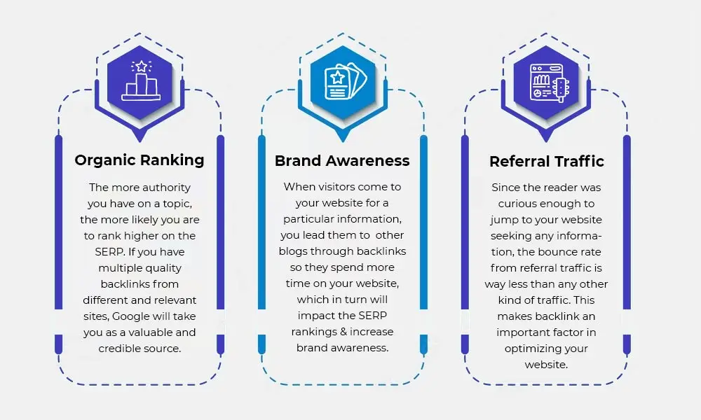 Source: CedCommerce