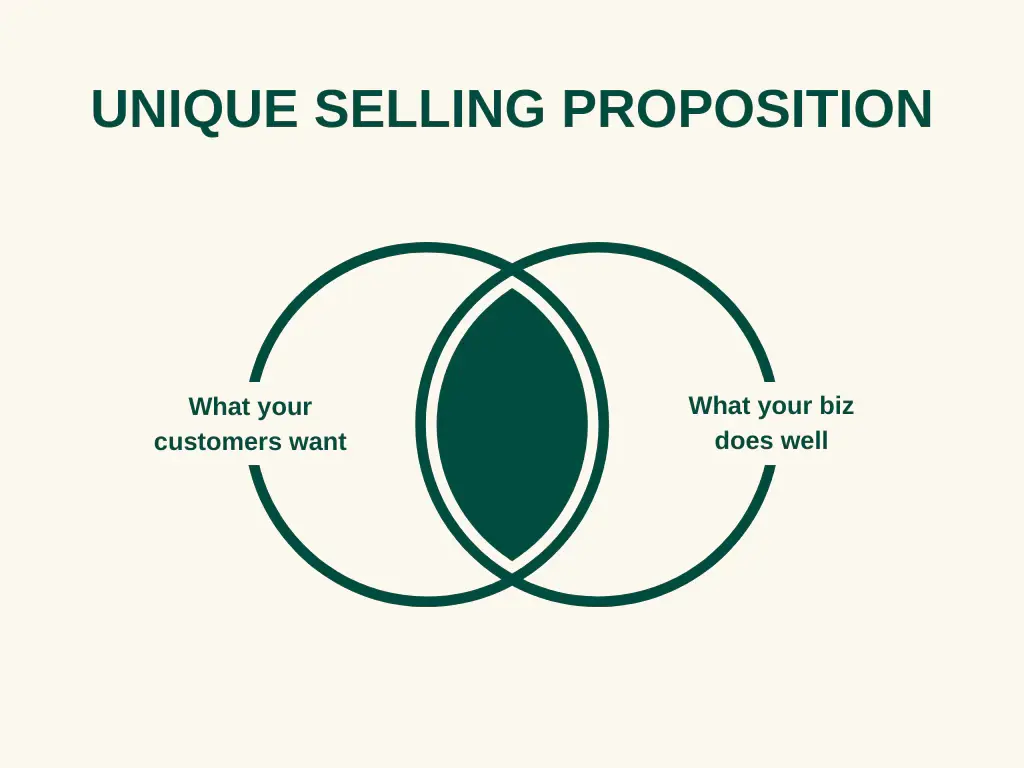 Source: Shopify