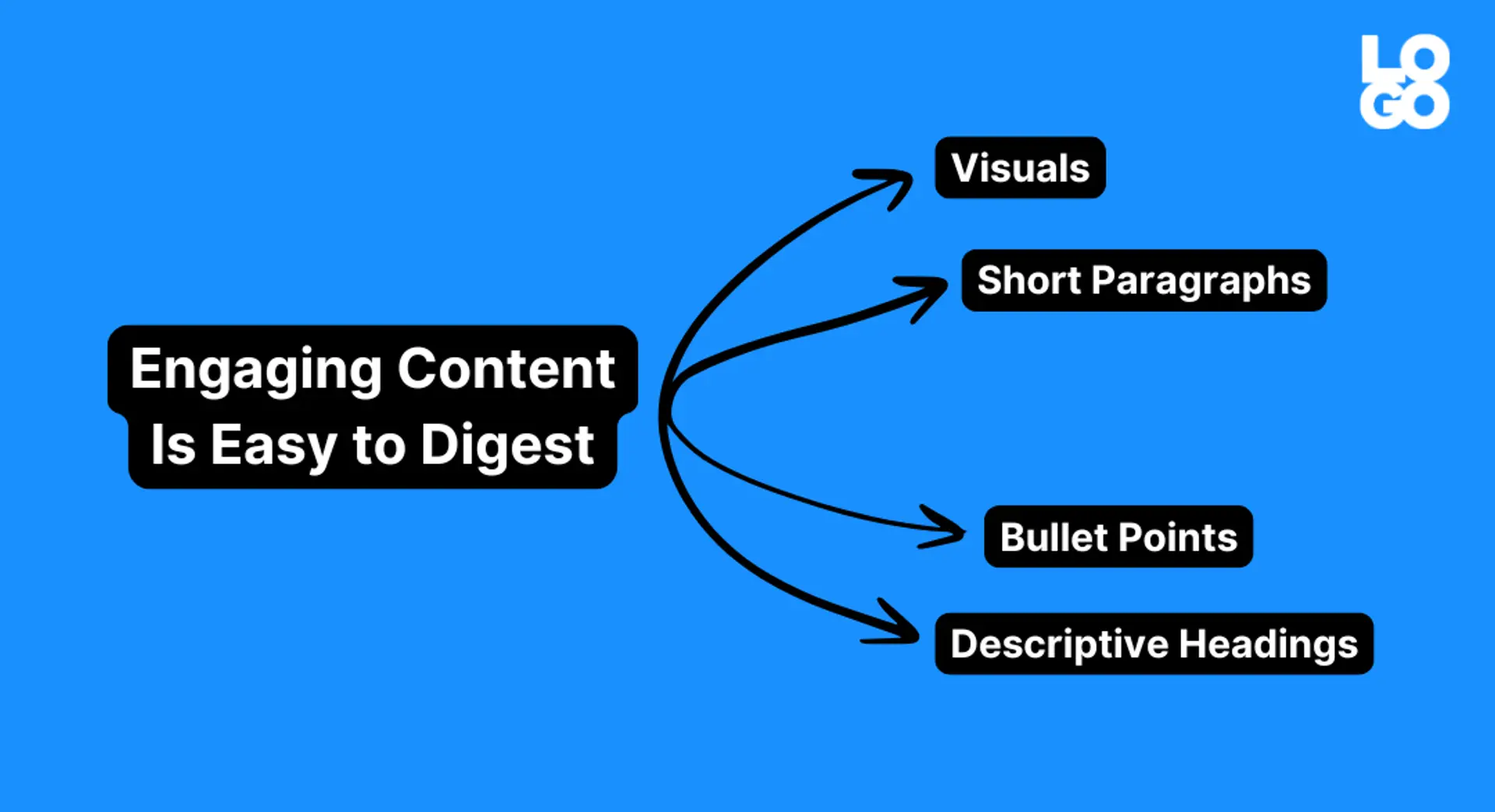 infographic on how to make your content easy for readers to digest