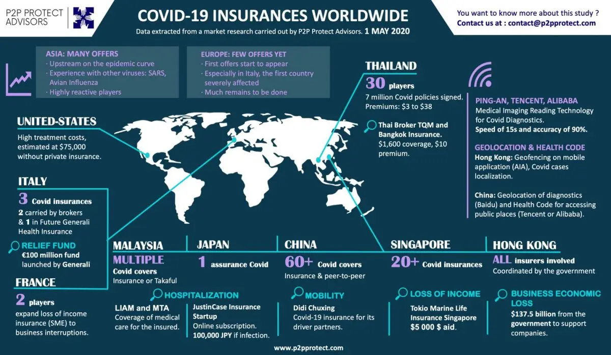 Source: P2P Protect
