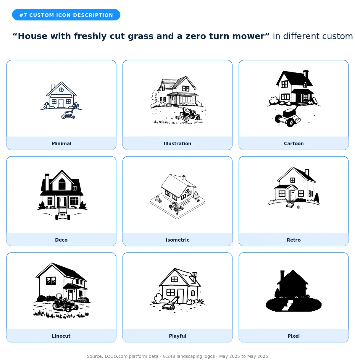 House with freshly cut grass and a zero turn mower in nine styles