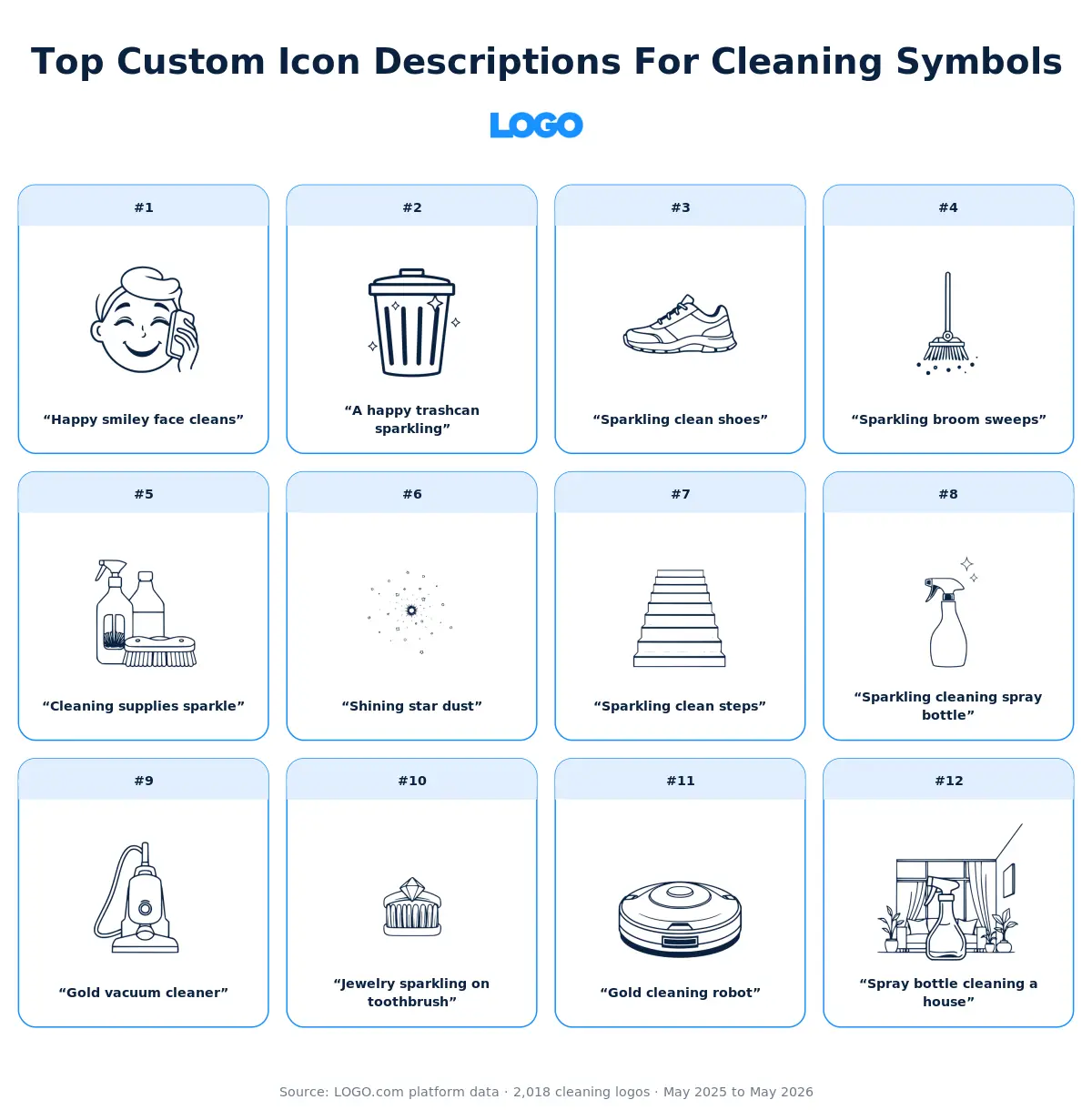 Top custom icon descriptions for cleaning symbols