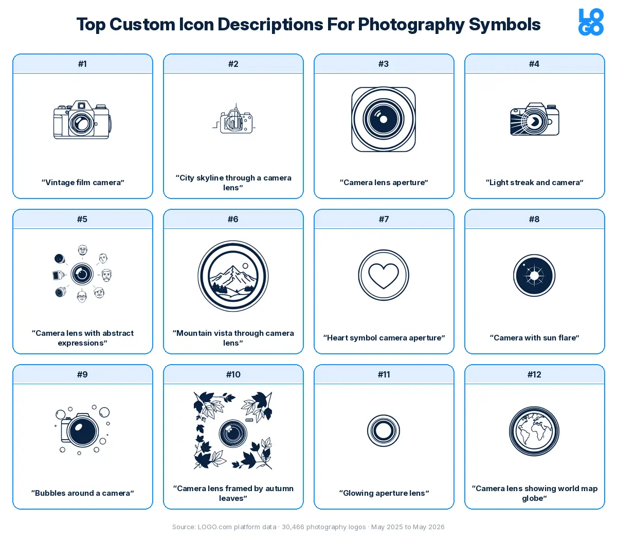 Top custom icon descriptions for photography symbols