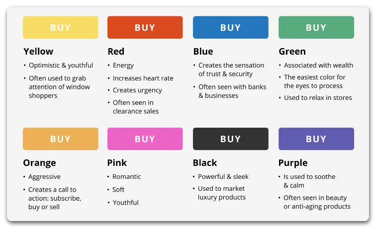 Source: Snov.io