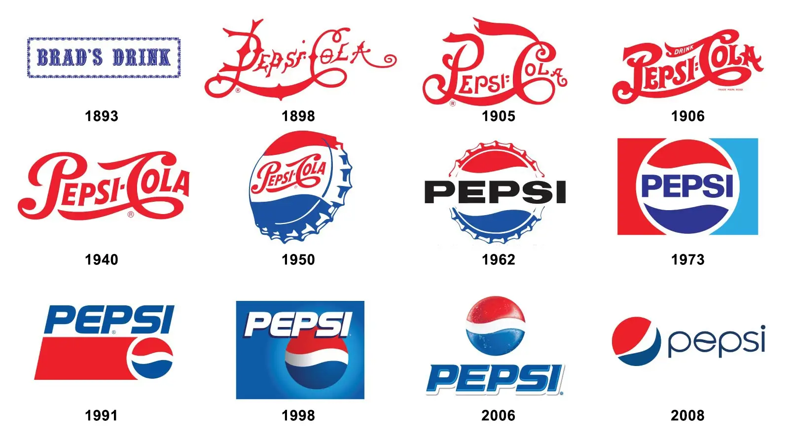 Source: Baer Performance Marketing