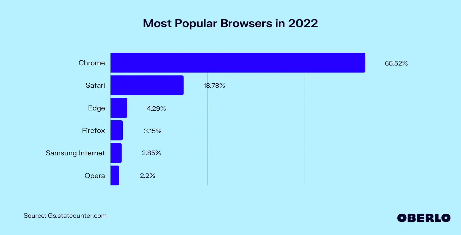 Source: Statcounter