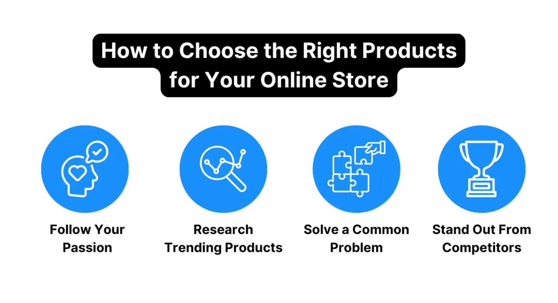 How to choose the right products for your online store