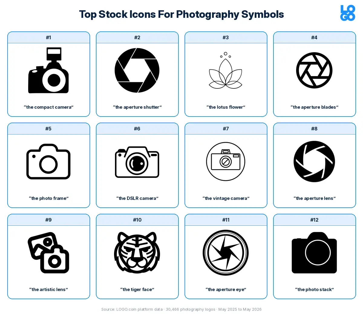 Top stock icons for photography symbols