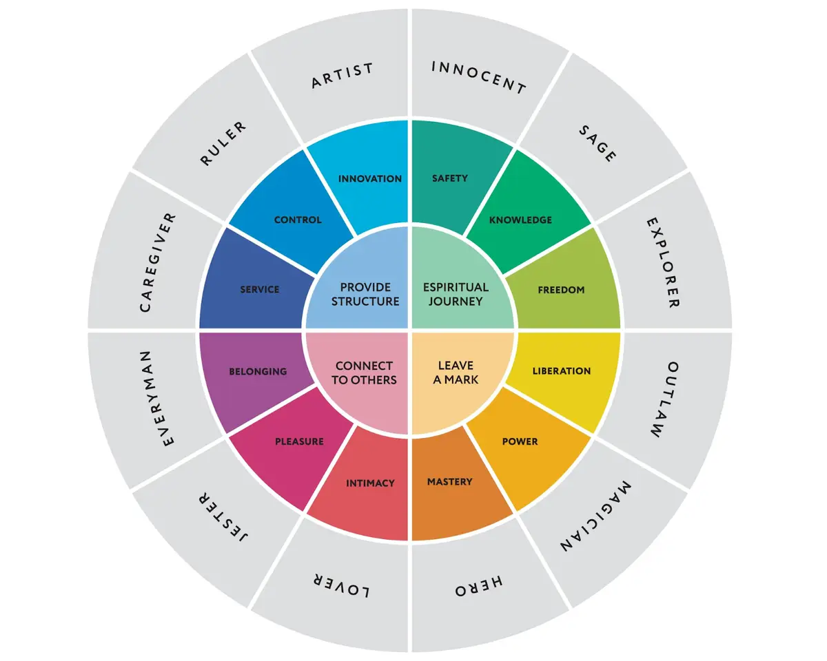 6 Tips For A Successful Minimum Viable Product + 5 Examples