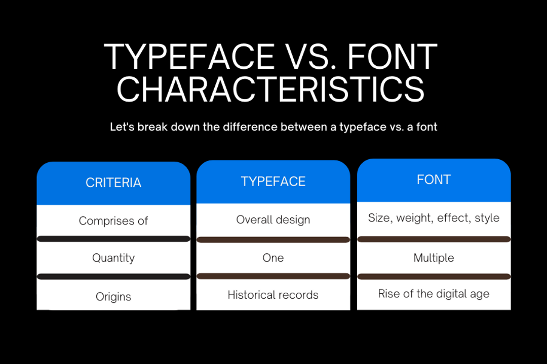 Typeface Vs. Font