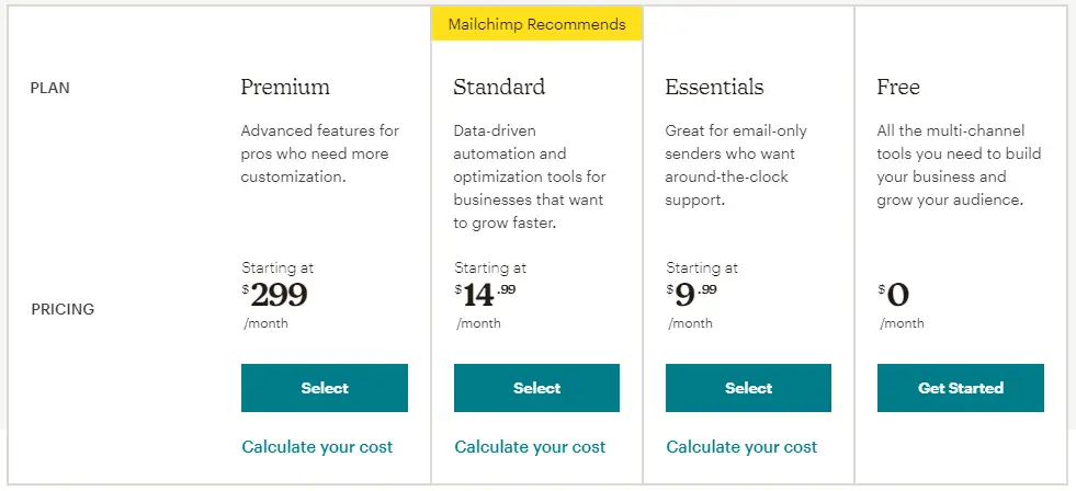 Source: MailChimp