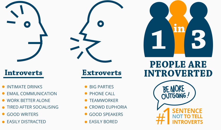 10 Helpful Strategies In Marketing For Introverts At Work   3a49385ded10c510b4b9e1883359514c4af1180d 939x552 