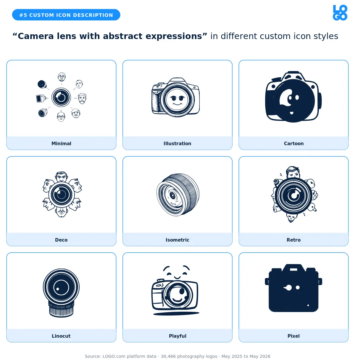 Camera lens with abstract expressions shown in nine custom icon styles