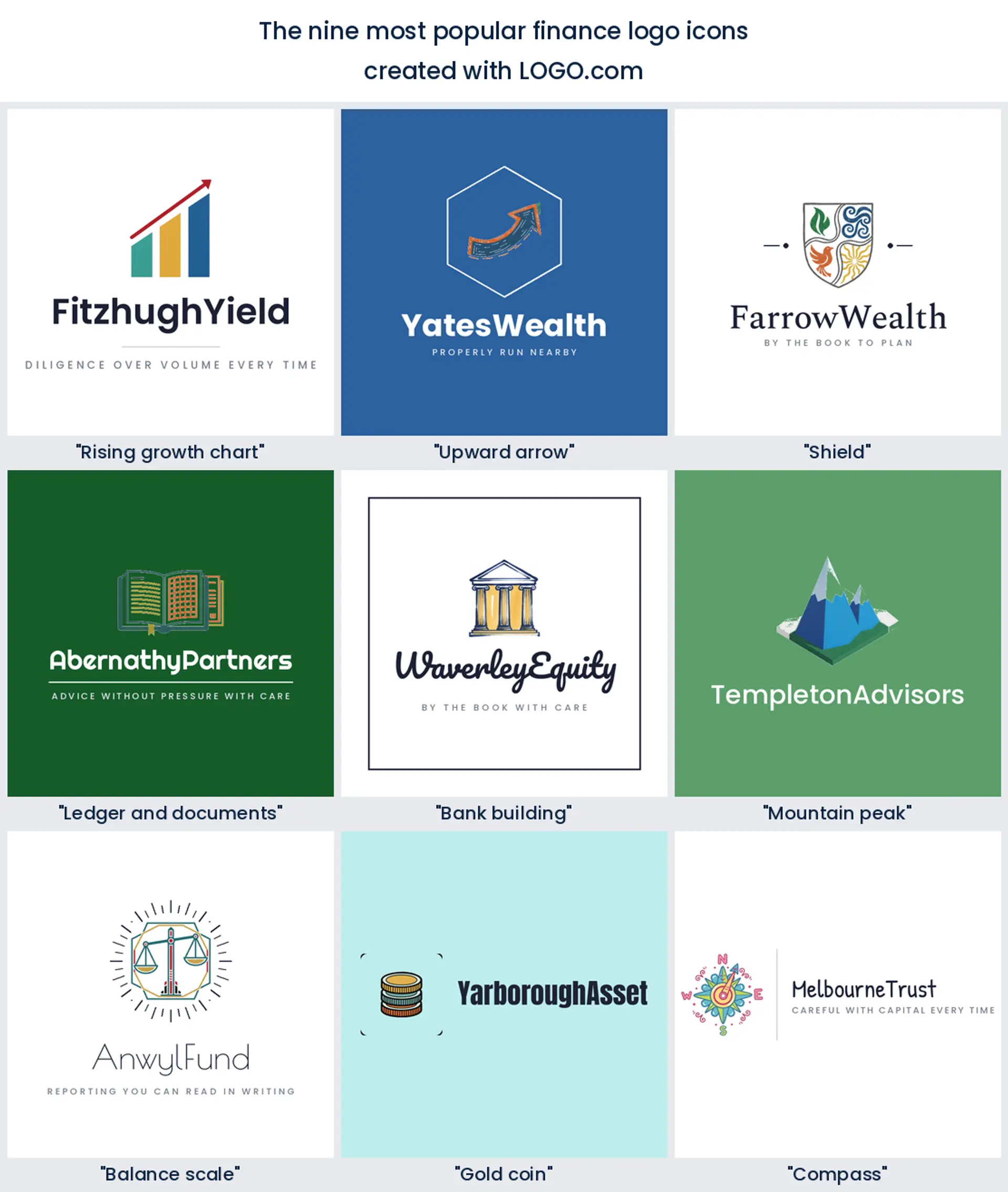 Grid of the nine most popular finance logo icons ranked from real founder prompts on LOGO.com