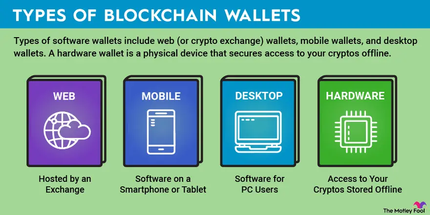Source: The Motley Fool