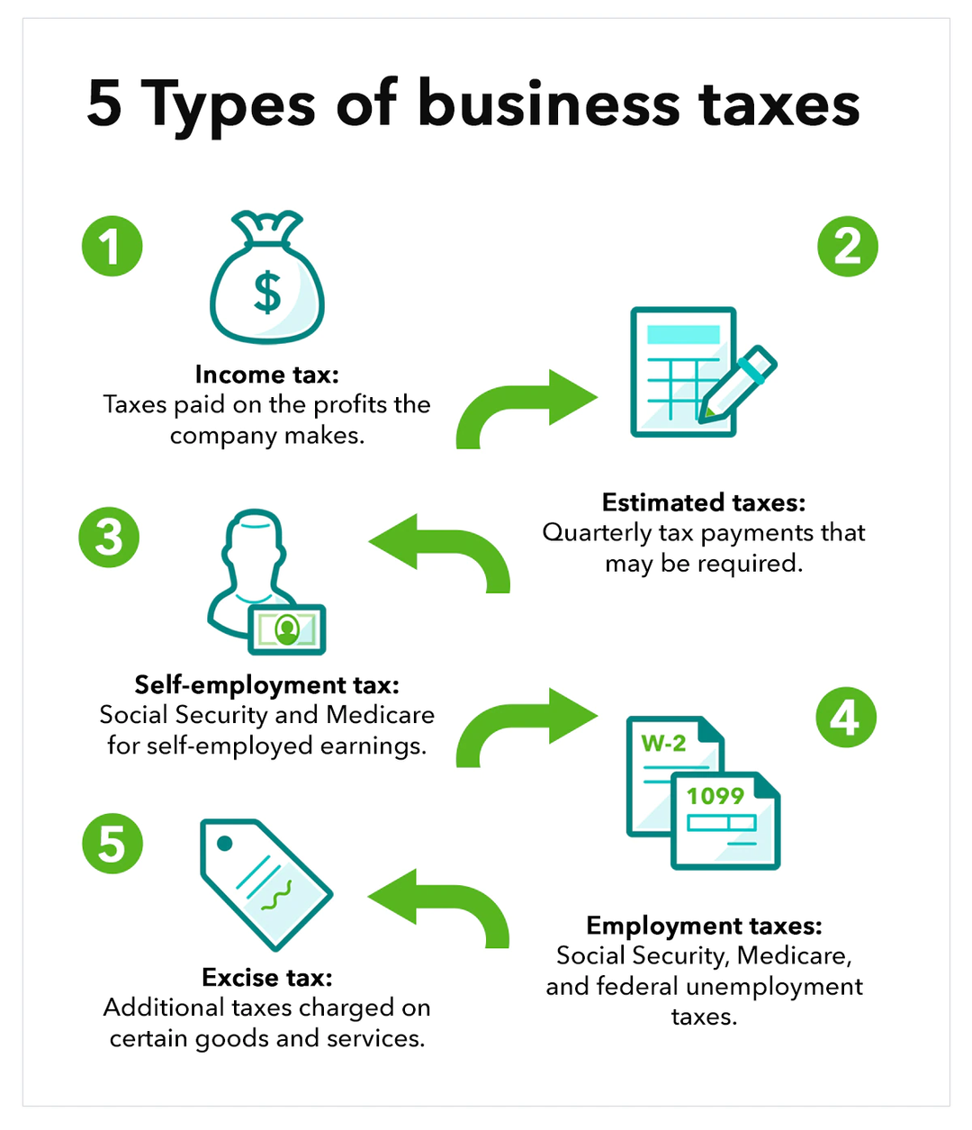 Small Business Bookkeeping: 8 Tips For Every Business Owner