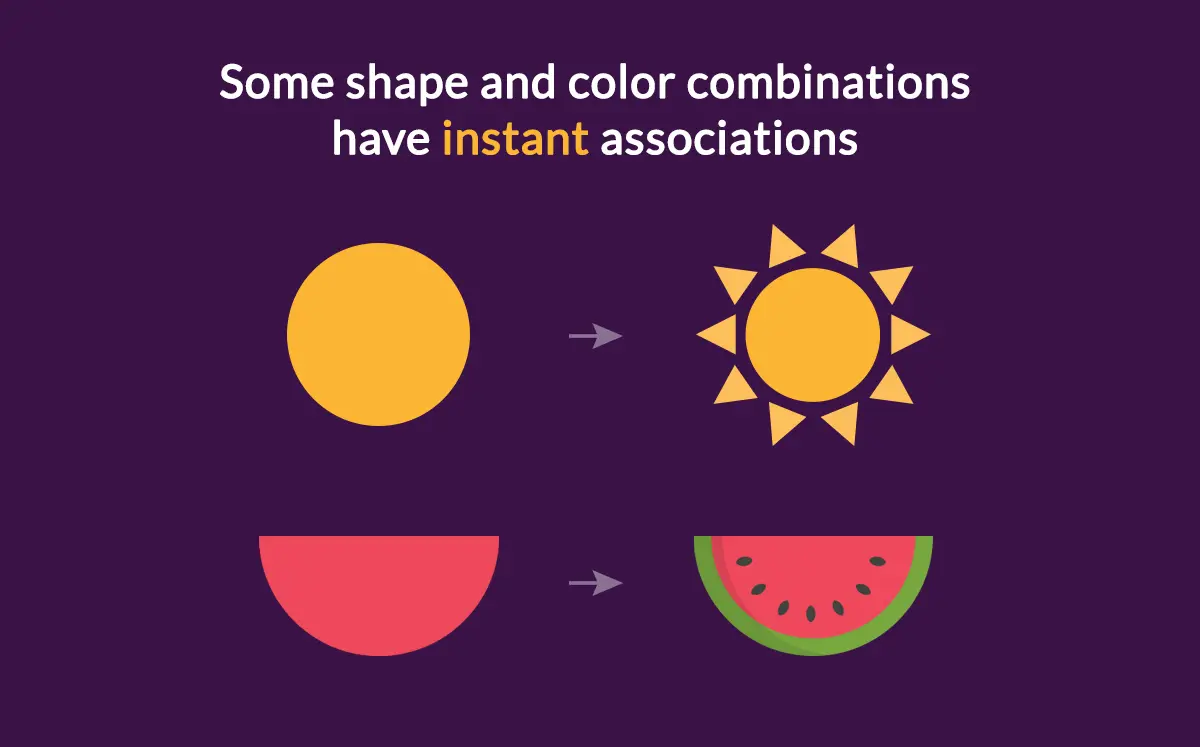 Source: Visme