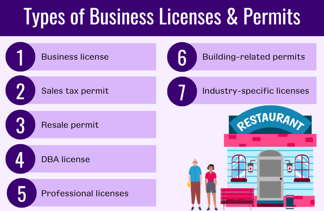 Types of business permits and licenses | Source: Patriot Software