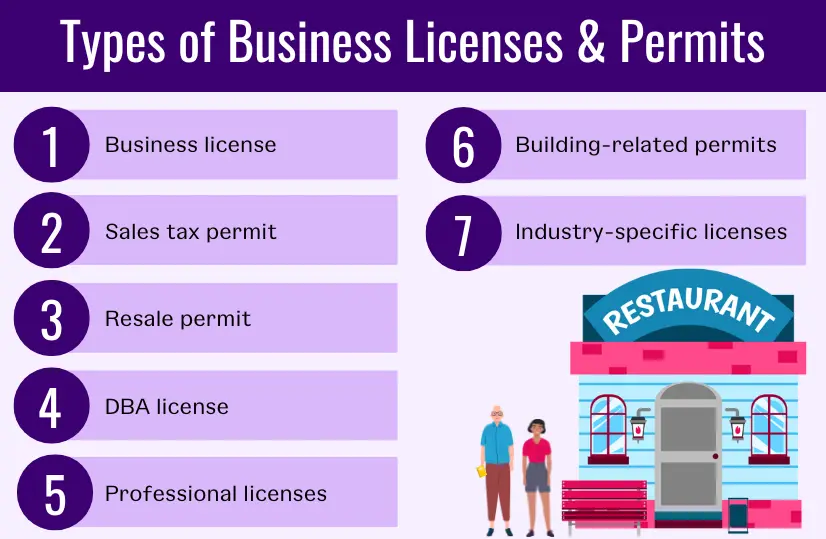 Types of business permits and licenses | Source: Patriot Software
