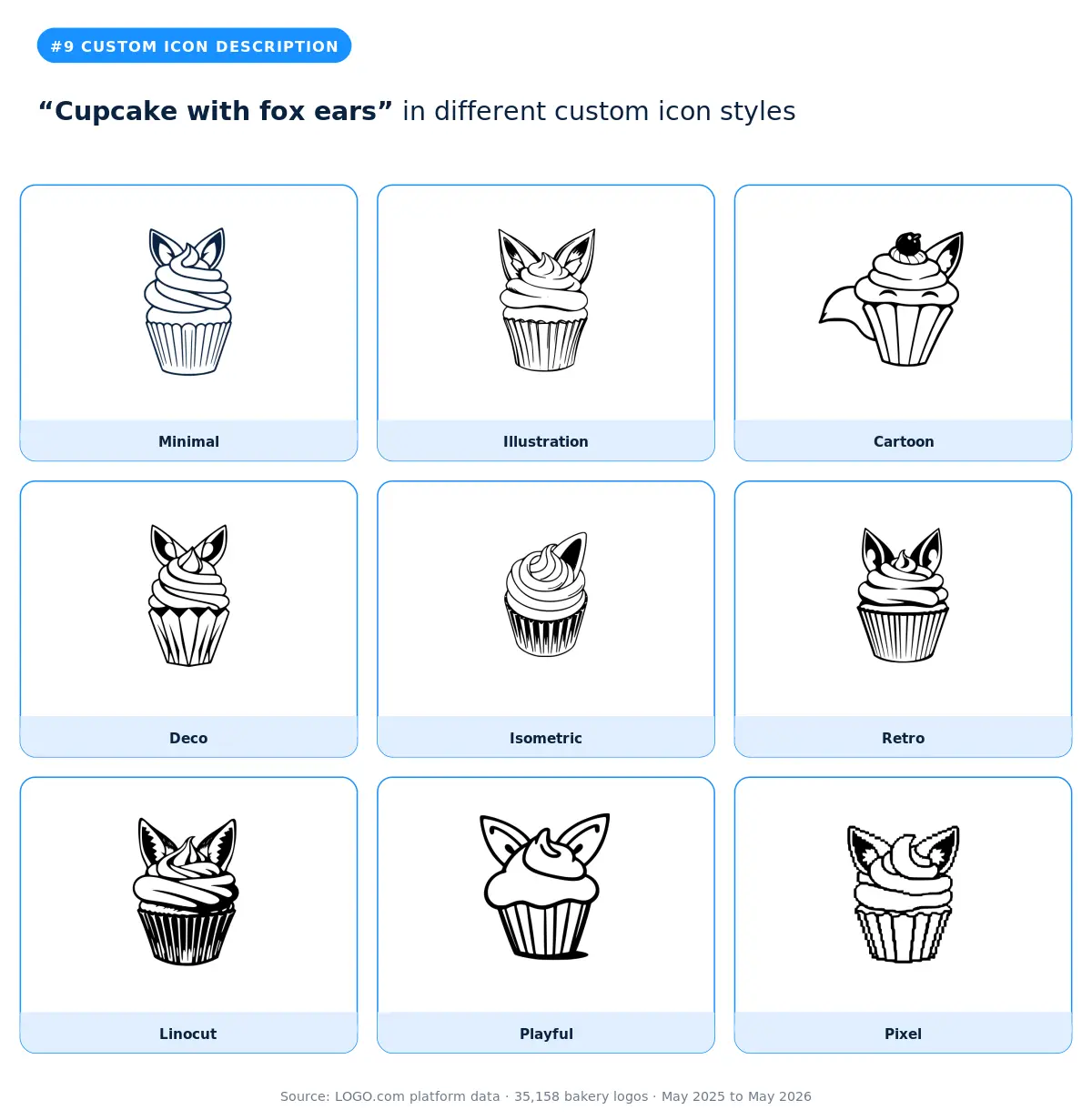 "cupcake with fox ears" custom icon in 9 styles