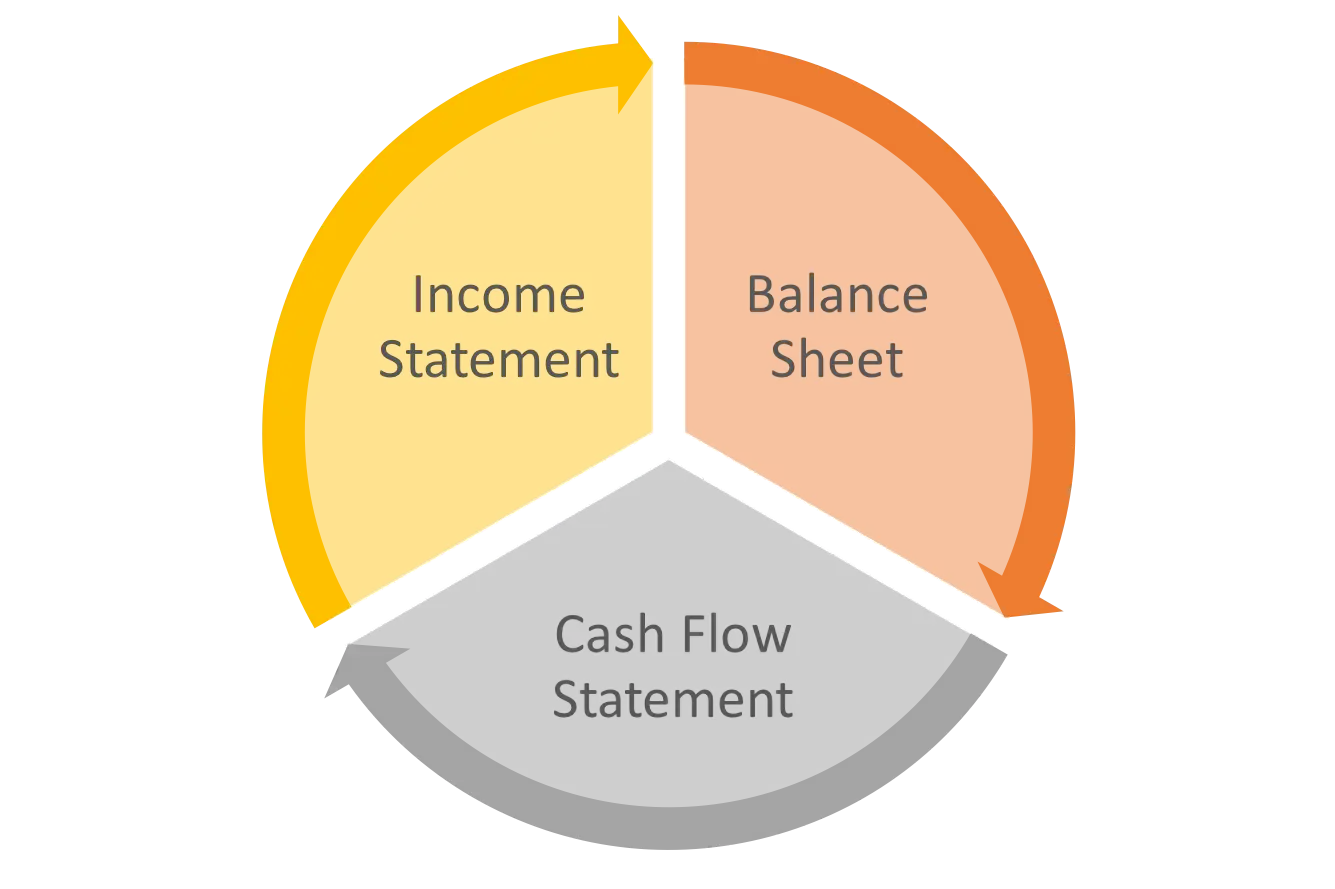 Source: Club Capital Blog