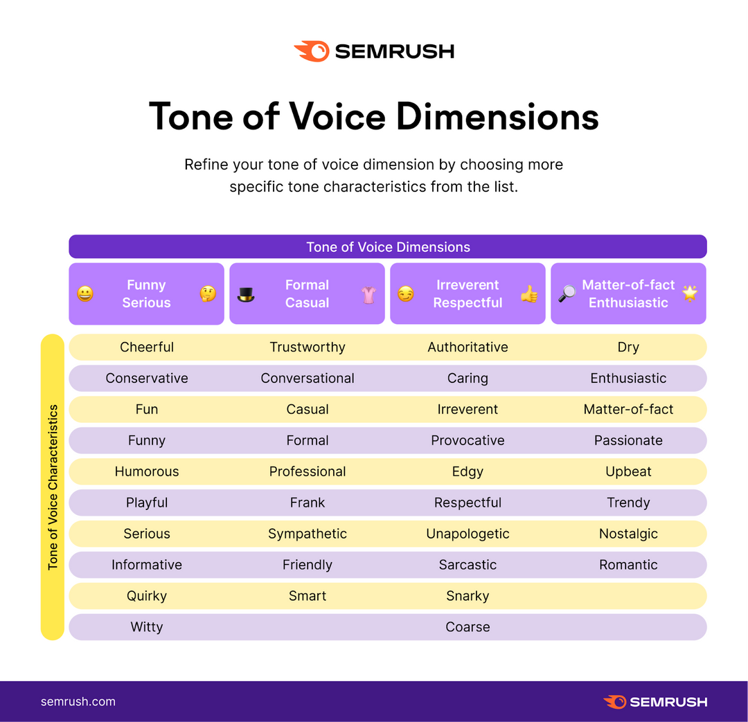 Source: SEMRUSH