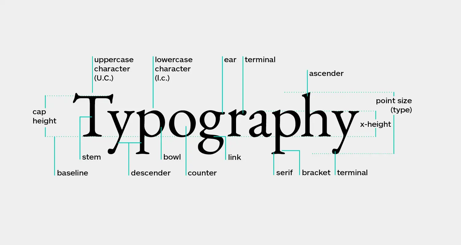 Source: Shillington Design