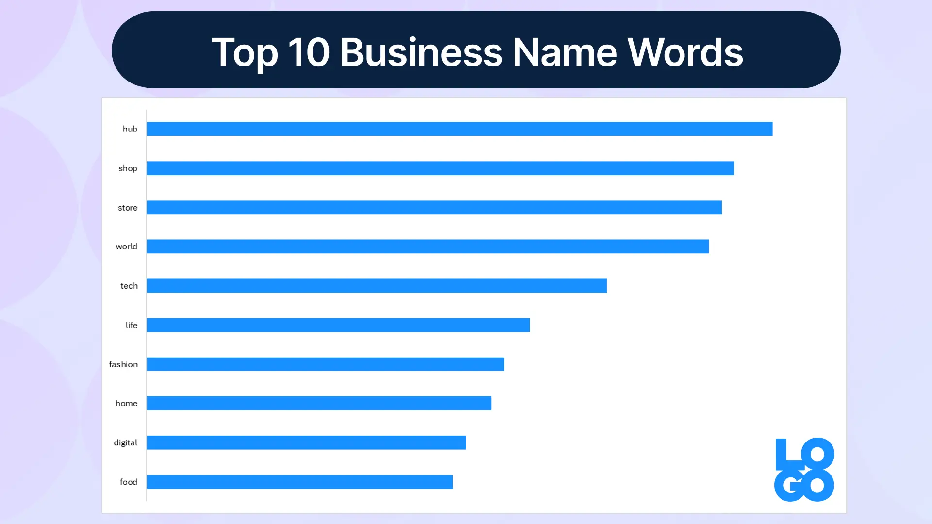 business trends 2025 names