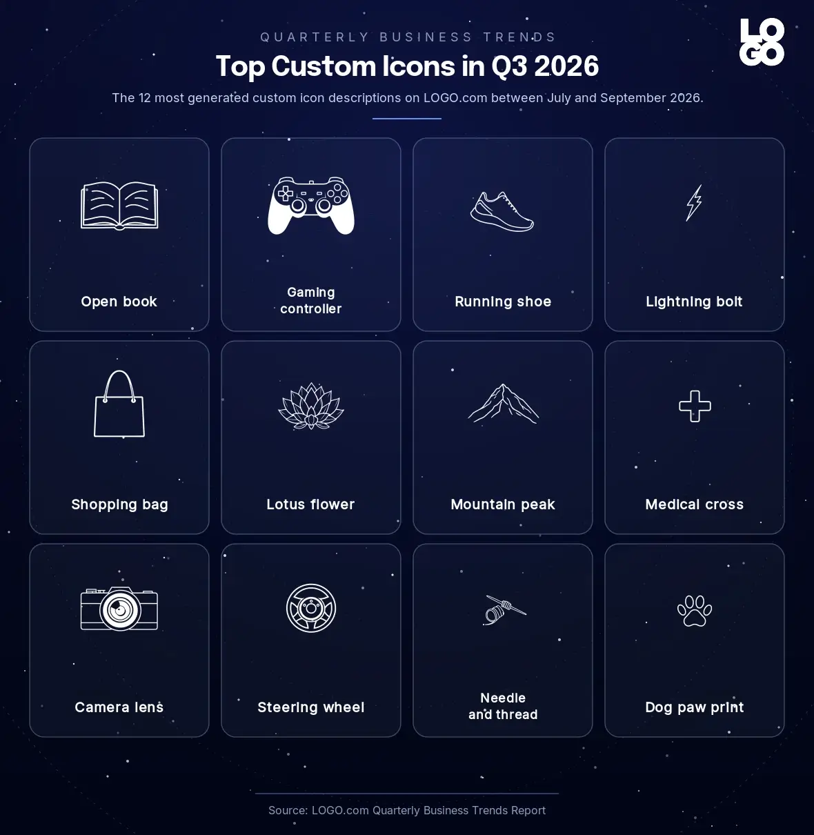 Top themes inside custom icon descriptions in Q3 2026