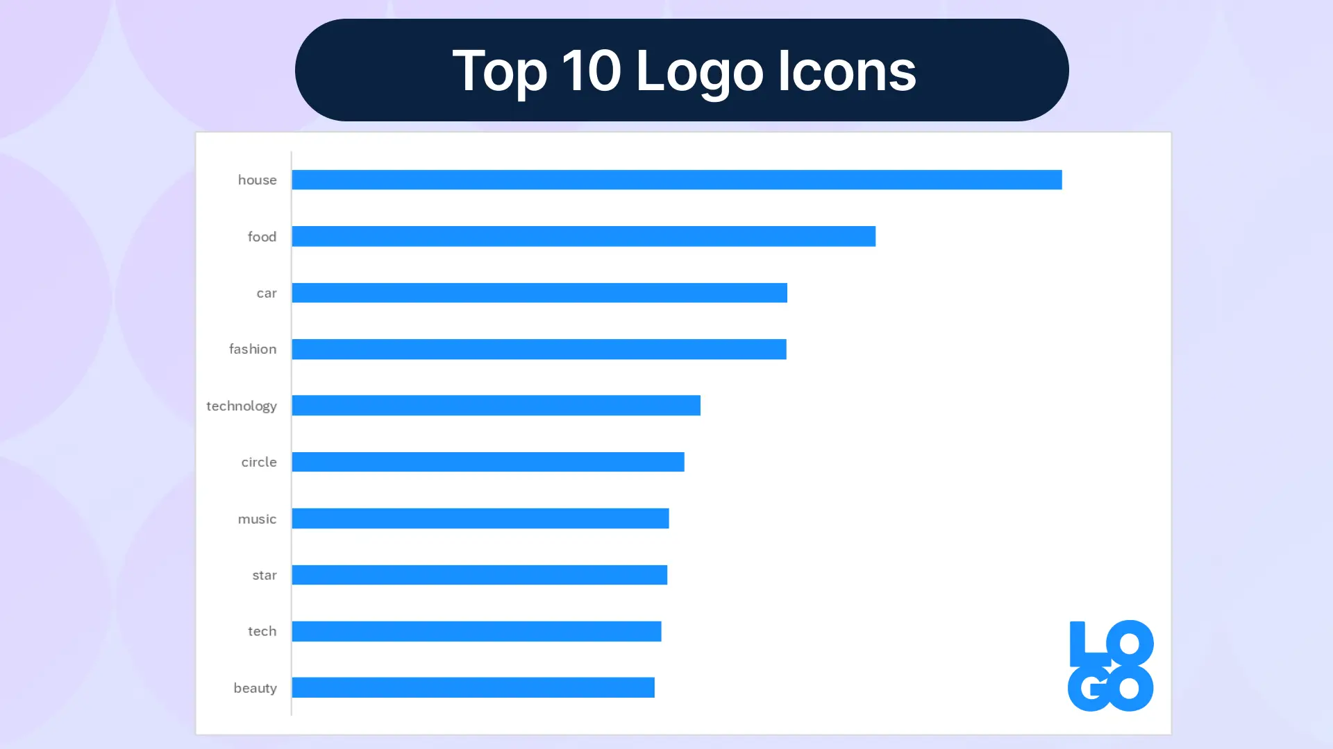 business trends 2025 logo icons