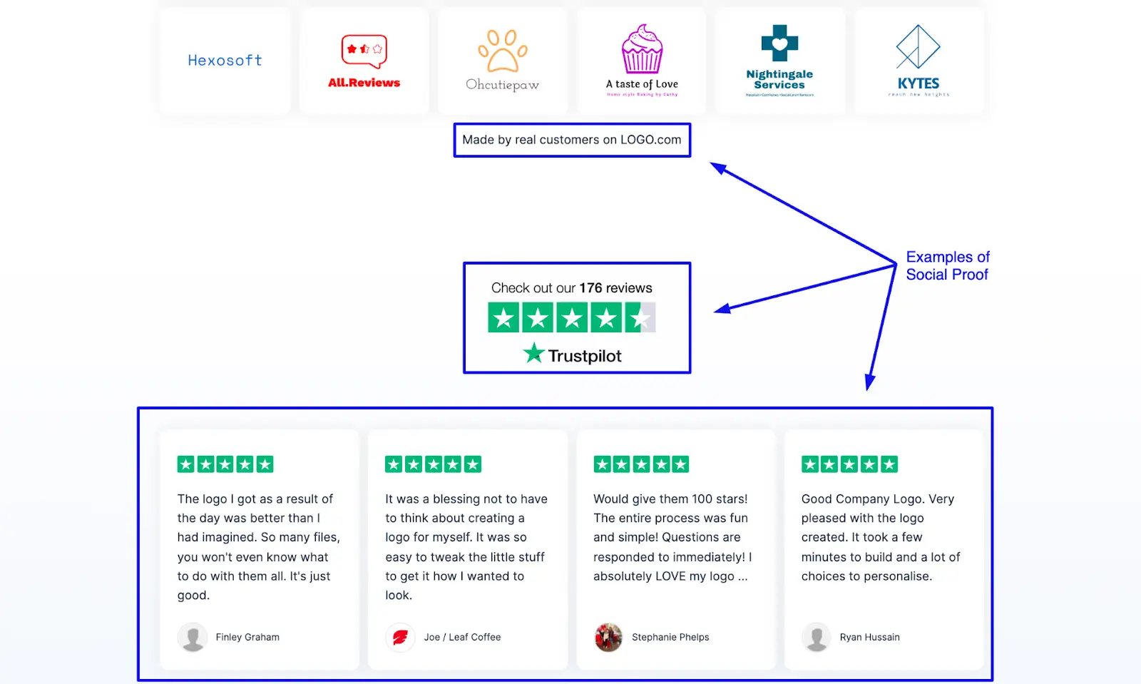 Example of Social Proof