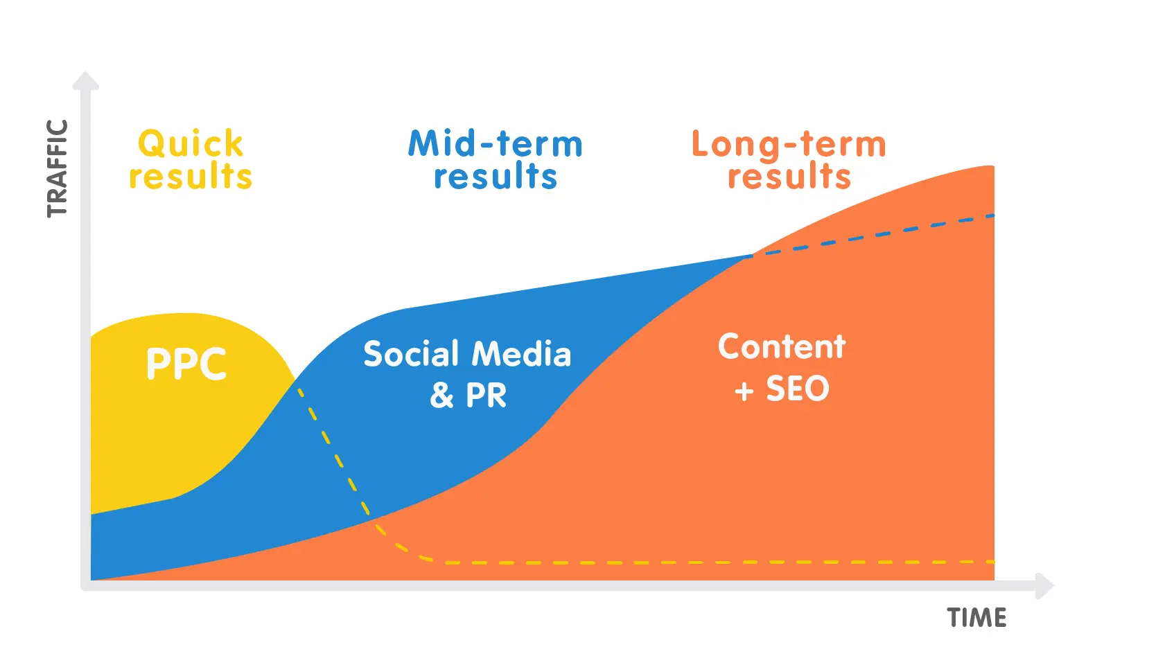 Source: SEMRUSH