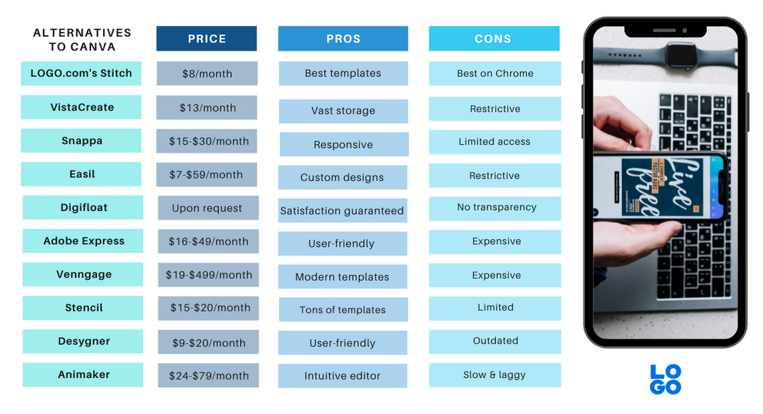 Apps like Canva comparison table