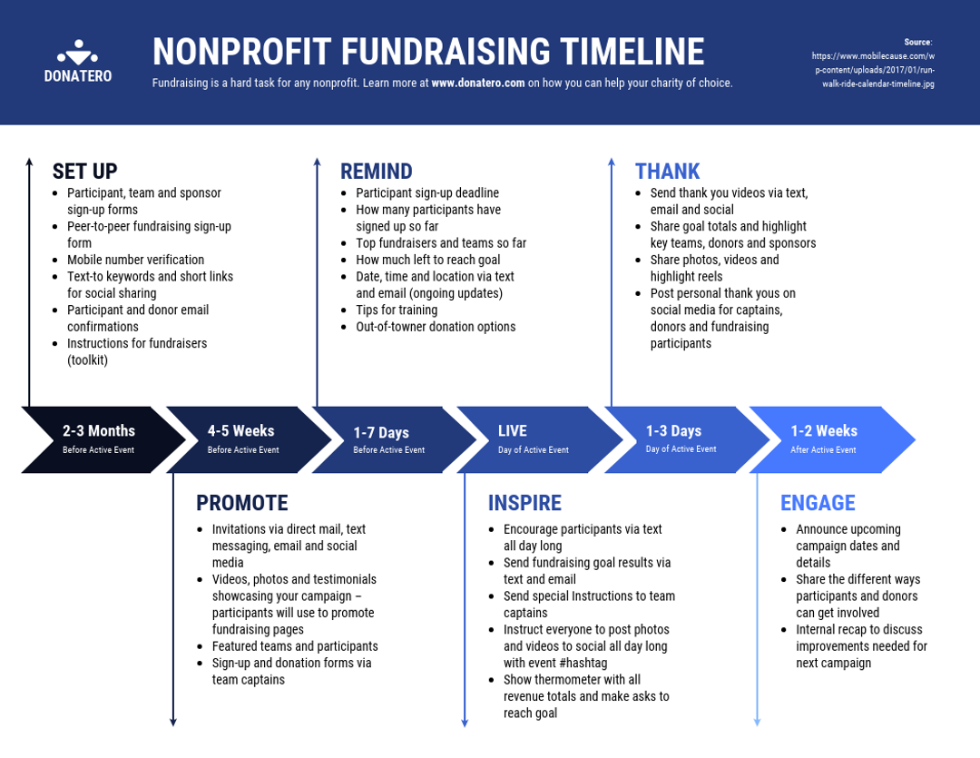 Here’s a sample timeframe that you can alter for your nonprofit | Source: Venngage