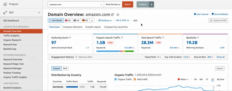 SEMRush navigation