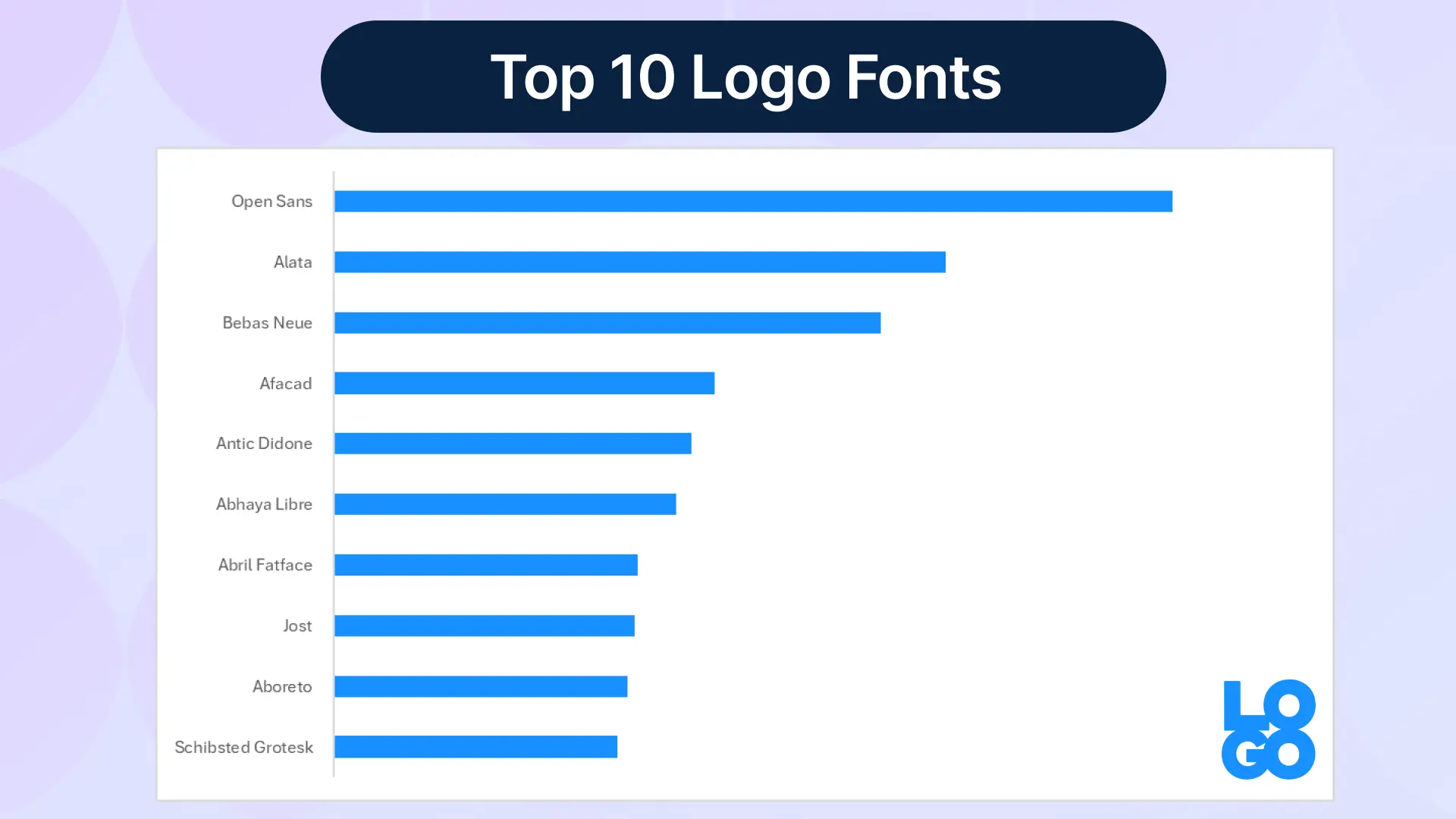 business trends 2025 logo fonts