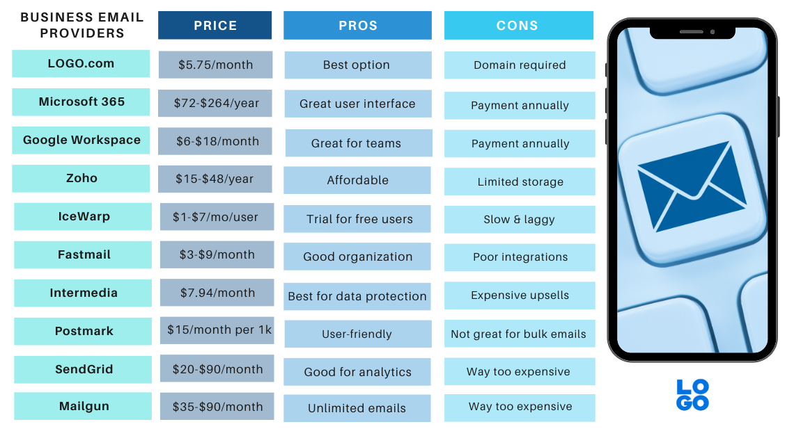 The 10 Best Business Email Hosting Providers To Trust In 2023