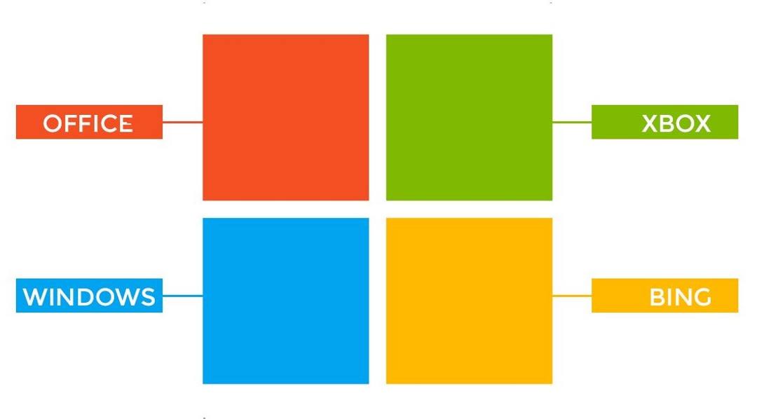 Evolution of Microsoft Windows logotypes – Stock Editorial Photo