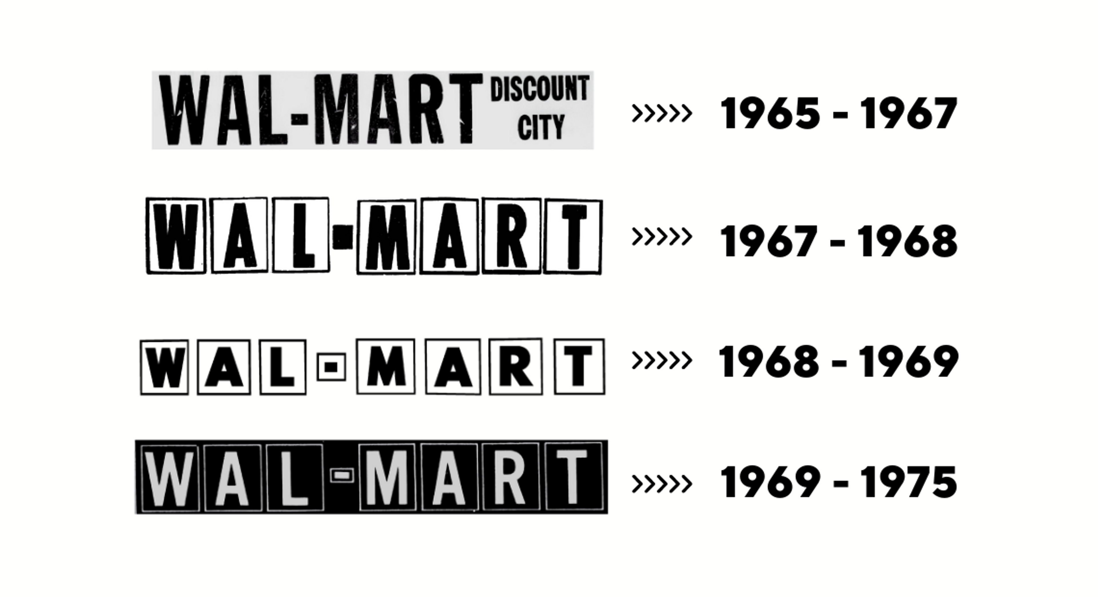 Walmart Logo & Brand: The History And Evolution