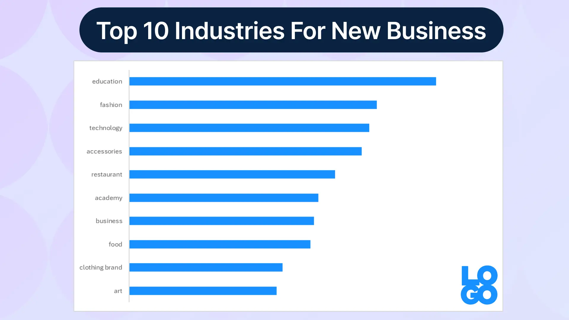 business trends 2025 industries 