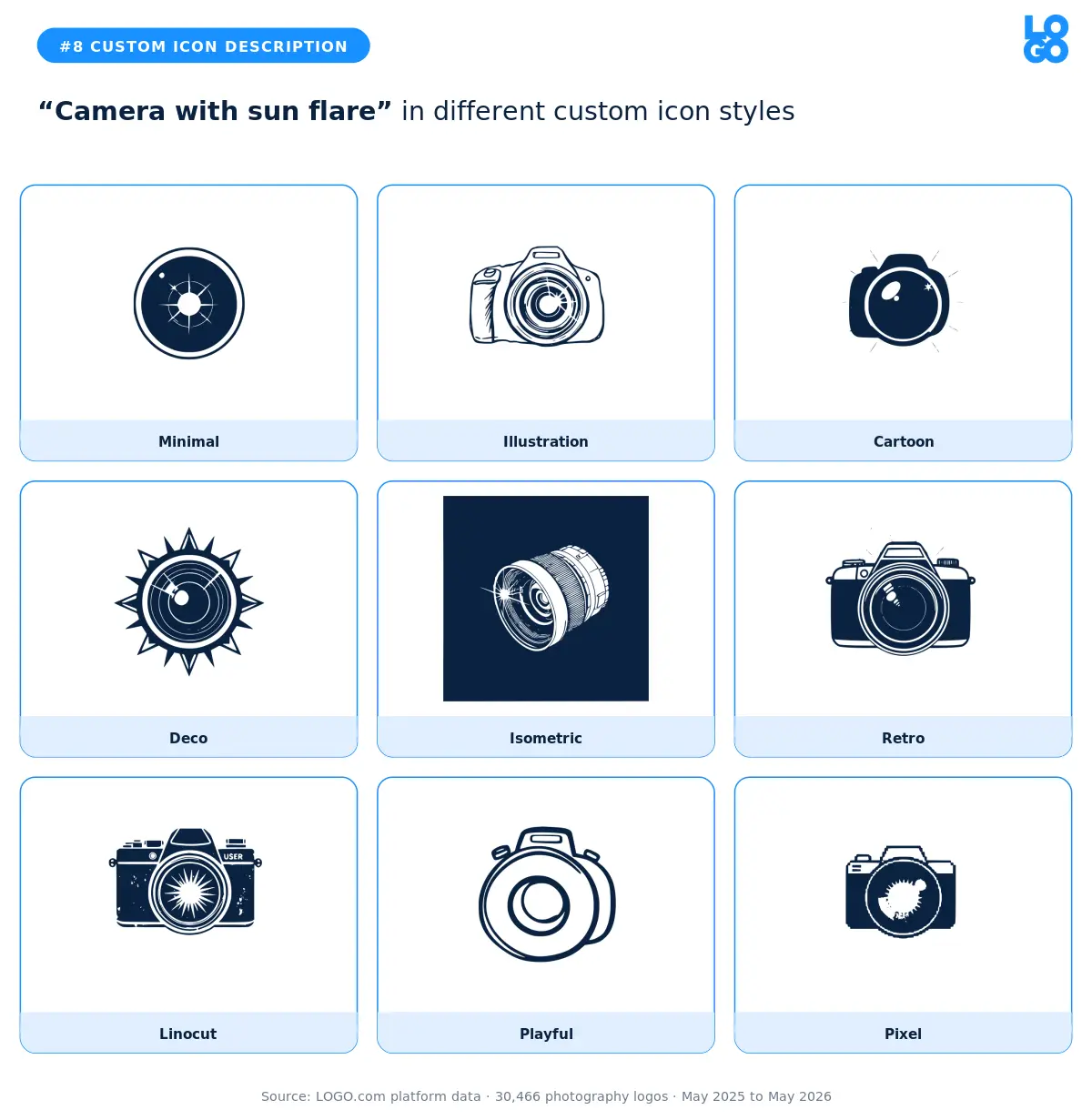 Camera with sun flare shown in nine custom icon styles