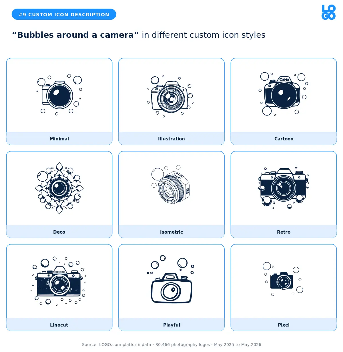 Bubbles around a camera shown in nine custom icon styles