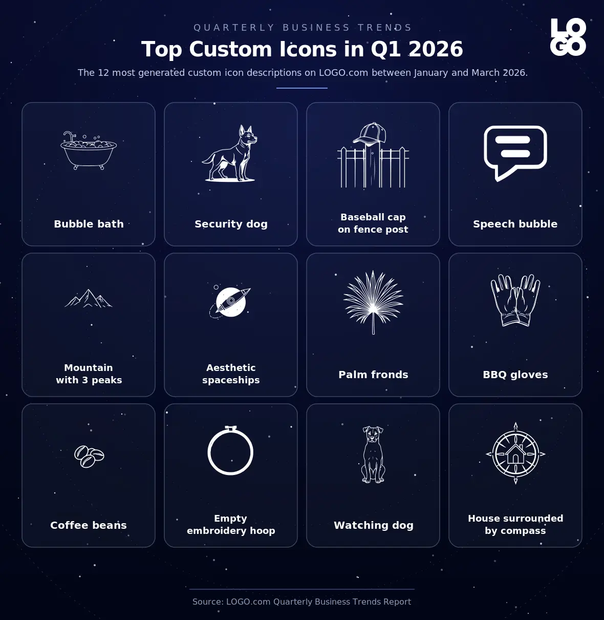 Top themes inside custom icon descriptions in Q1 2026
